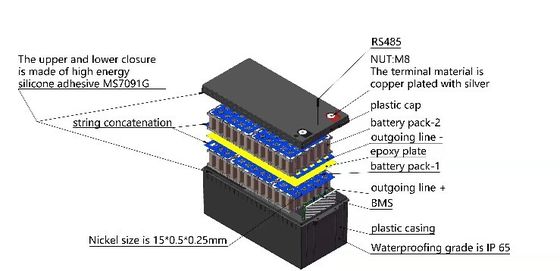 Batteria al litio di sostegno portatile dell'ABS della batteria di potere 12v 24ah Lifepo4
