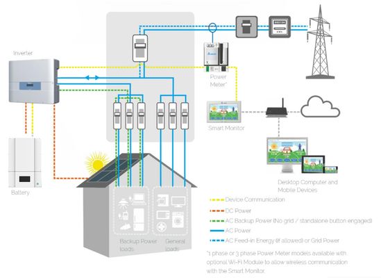 batteria fissata al muro a energia solare domestica dei sistemi di memorizzazione di 25.6V 200AH 1200ah