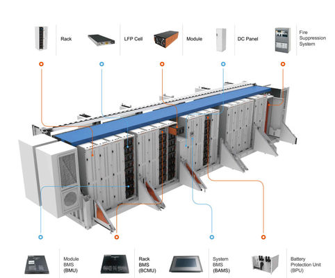 Contenitore di Lifepo4 BESS Battery Energy Storage Lifepo 4 500kwh ESS