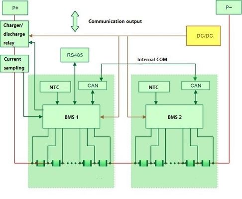 Batterie accatastabili della batteria di 5KW 48V di immagazzinamento dell'energia della batteria domestica di LiFePo