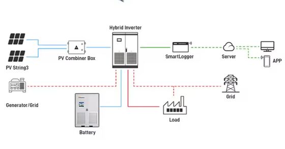 Sistema di accumulo di energia BESS 98 % Efficienza 5 anni di garanzia