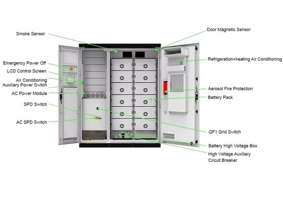 Sistema di accumulo di energia all in one 251kwh Applicazioni industriali