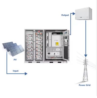 Funzione del sistema di accumulo di energia BESS per lo spostamento del carico di picco e il potenziamento dell'energia