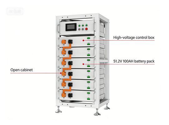 Soluzioni di alimentazione per moduli batteria 48V con corrente massima di 200A
