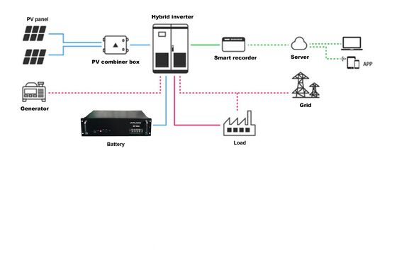 85 V AC 300 V AC Piattaforma di controllo dell'energia del sistema energetico per telecomunicazioni
